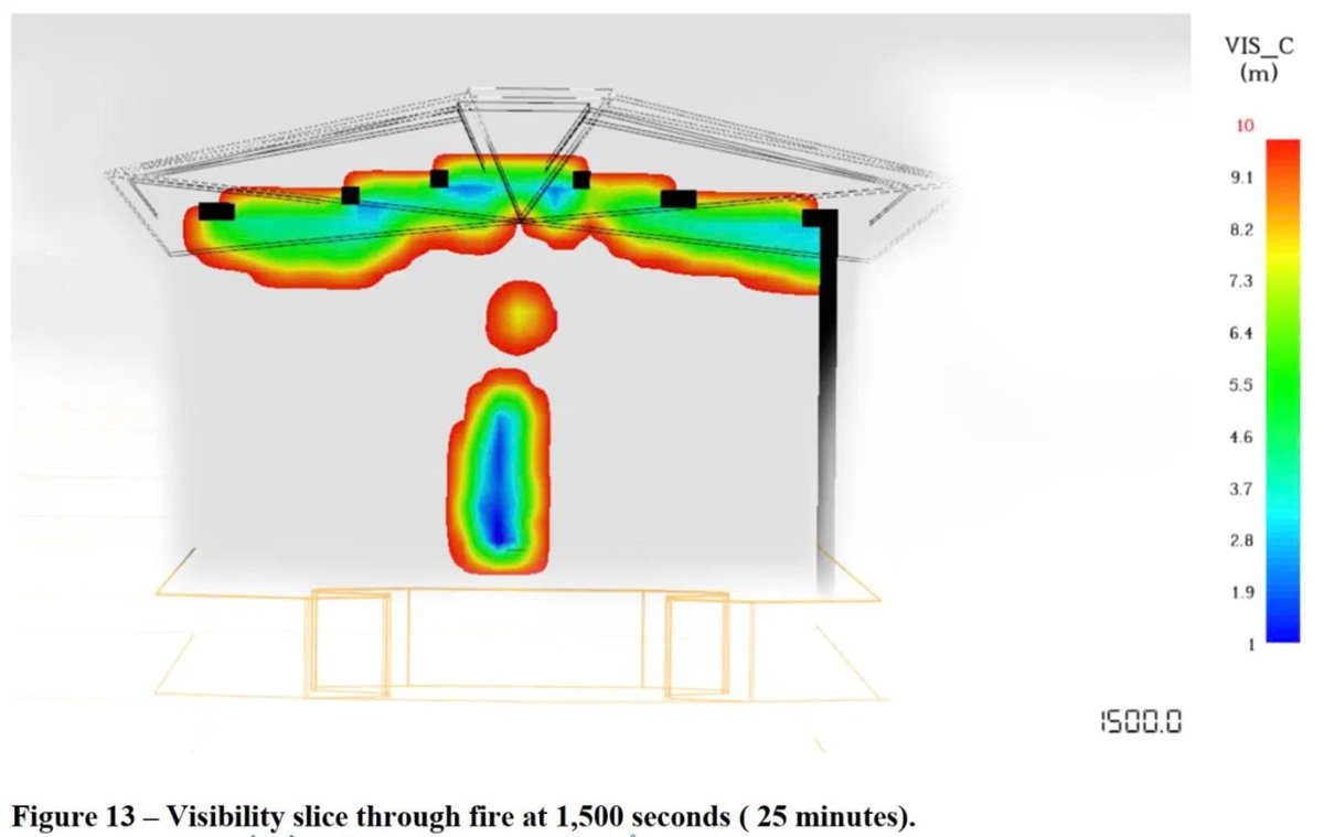 Mô phỏng cháy khói FDS — phân tích tầm nhìn (visibility slice) tại 1500 giây — Sân bay Quốc tế Phú Quốc